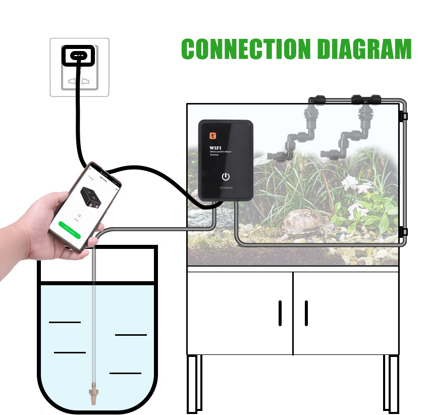 スマートWi-Fi対応の爬虫類用アクセサリー。加湿器、ミスト - Smart Accessories のレビューと価格
